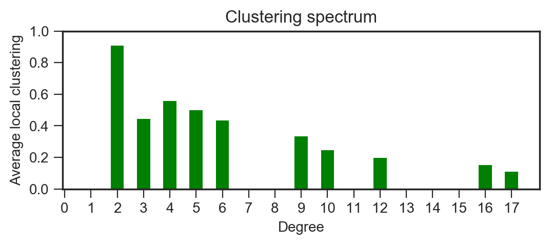 ../../../_images/clustering_spectrum_example.png